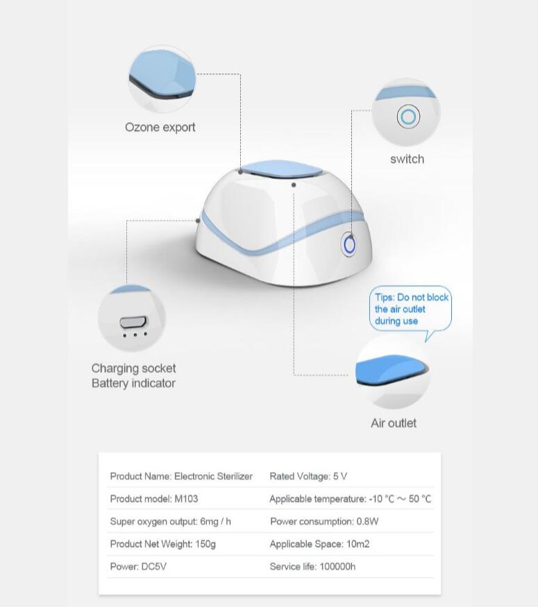 Air Purifier - Yorkn Inc✅