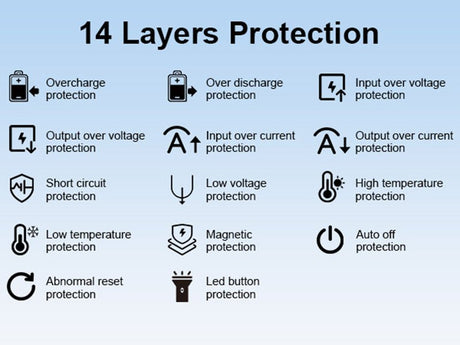 140w 27000 Mah Fast - charge Laptop Power Bank - Yorkn Inc✅